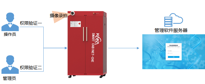 智能試劑柜 智能試劑柜